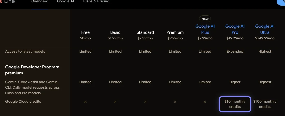 Google Cloud Platform Credits