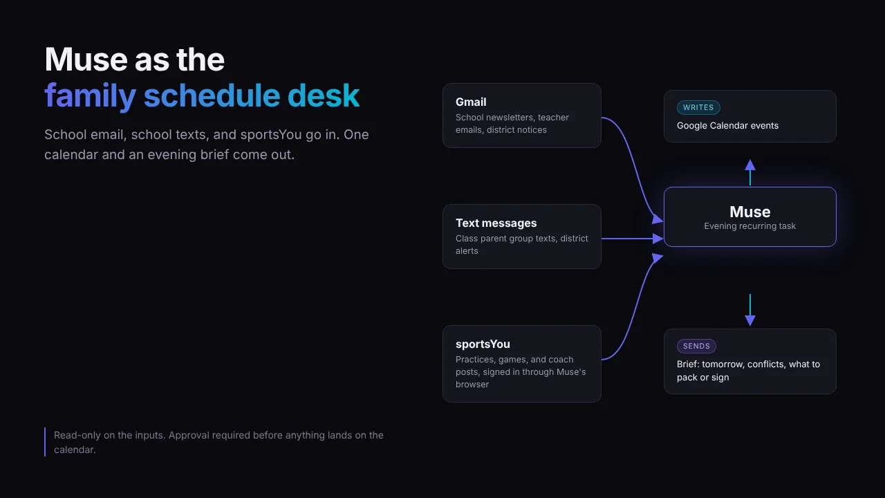 How I Set Up Meta Muse to Run My Kids' School and Sports Calendar