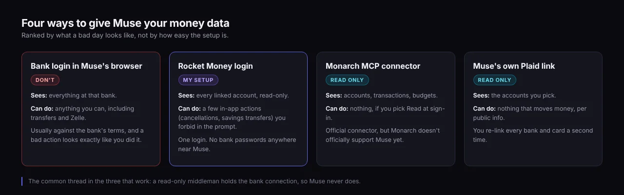 Four ways to give Muse your money data, ranked by risk