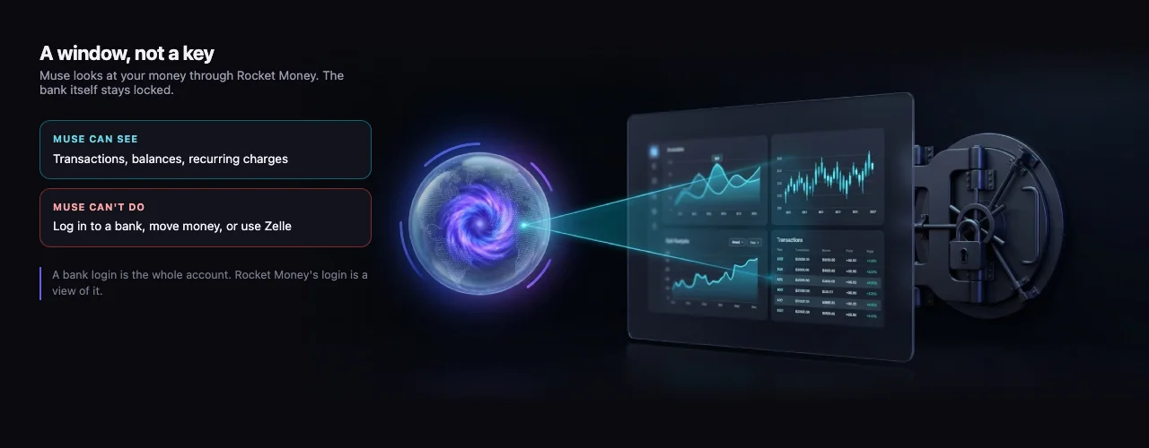 What Muse can see and can't do through Rocket Money, beside an AI orb looking through a glass dashboard at a locked vault