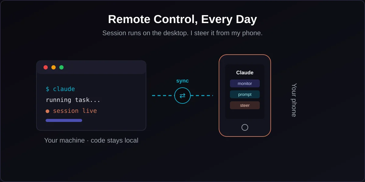 Steering a coding agent from a phone while the session runs on the desktop