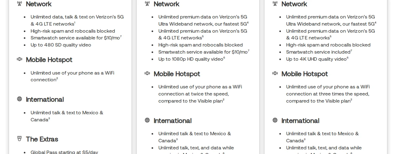 Visible+ Perks and Premium Data Highlight
